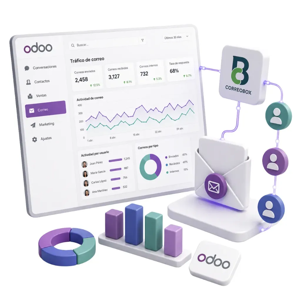 [BNCCBINTELM] Odoo-CorreoBox Connector for Email traffic intelligence, get a view of your employees' email activity, directly from Odoo (Monthly)